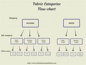 Woven Vs Knit Fabrics Understanding The Key Differences For Sewing