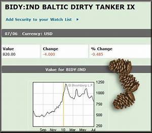 Where Is Ze Moola Baltic Tanker Index And Baltic Dry Index
