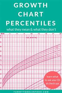 Growth Chart Percentiles What They Mean What They Don 39 T Ep 40