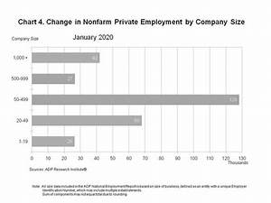 Adp National Employment Report Sector Employment Increased By