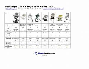 Best High Chair Comparison Chart 2019