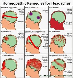 17 Best Images About Acupuncture For Headache On Pinterest Chronic