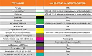 Osha Color Codes Chart Infoupdate Org