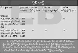 Diet Chart In Telugu Telugu Web World