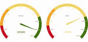 Online Gauge Chart Maker