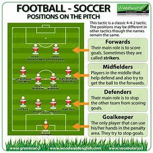 Football Soccer English Vocabulary And Resources Woodward