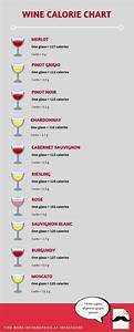 Wine Calorie Chart Wine Calories Chart Wine Calories Wine Chart