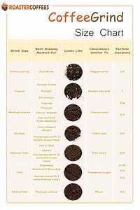 The Complete Coffee Grind Size Chart Get It Free Roaster Coffees