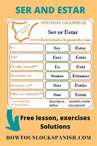 Ser And Estar Conjugate And Do Exercises Free With Solutions