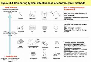 Contraception Reproductive Health Cdc