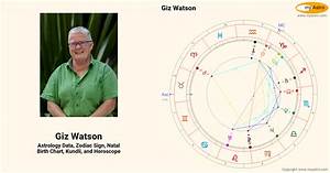 Giz Watson S Natal Birth Chart Kundli Horoscope Astrology Forecast