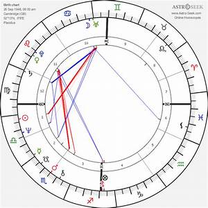  Newton John Birth Chart Horoscope Date Of Birth Astro