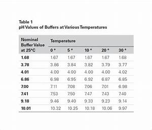 Bbt Chart Celsius Excel Download