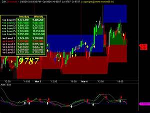 Mcx And Nifty Future Live Trading System Dax Chart System