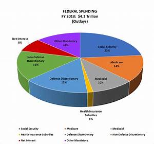 National Debt Pie Chart 2018 Best Picture Of Chart Anyimage Org