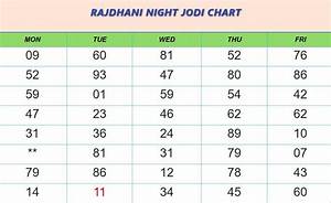 Are You For Rajdhani Night Chart Night 