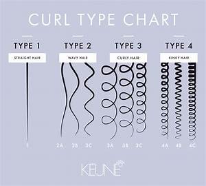 Curl Patterns 101 What S Your Curl Type Keune Educationkeune Education