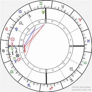 Birth Chart Of Rajiv Ratna Gandhi Astrology Horoscope