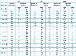 Iso Hole Tolerance Chart Unlimitedmertq