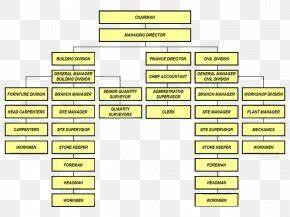 Organizational Chart Business Organisation Spa Png 1024x615px