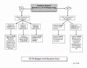 Decision Tree Flow Chart In Word And Pdf Formats