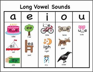 Free Long Vowel Chart Word Family Readers