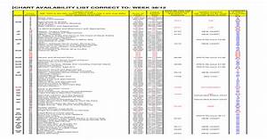 Admiralty Chart List Pdf Document