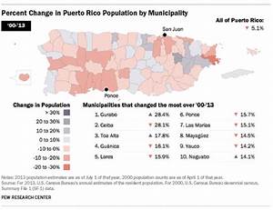 Percent Change In Puerto Rico Population By Municipality 2000 2013