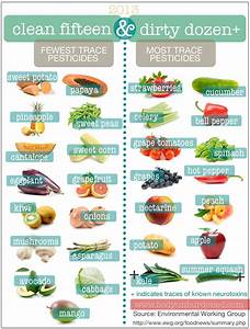 The 2013 Clean Fifteen Dozen Pesticides In Produce