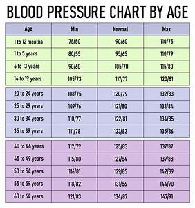Normal Blood Pressure Chart By Age Picture