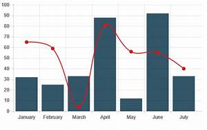 Javascript How Do I Make Line Charts Overlay Over Bar Charts In