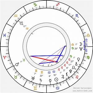 Birth Chart Of František Ringo čech Astrology Horoscope