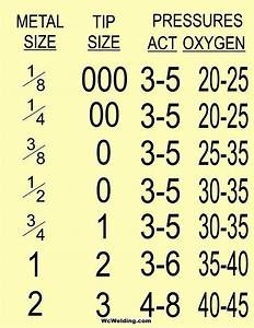 Smith Torch Tip Size Chart