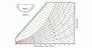 Carrier Psychrometric Chart Si Units Pdf