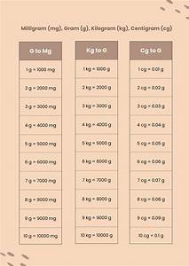 Metric Units Of Length Conversion Chart In Illustrator Pdf Download