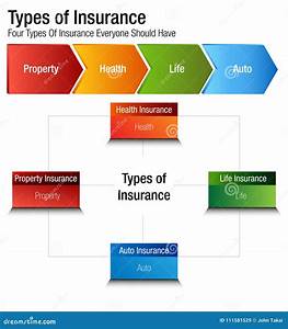 Different Kinds Of Insurance Ppt These Tips Will Help You Buy Life