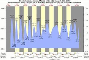 tide chart texas city