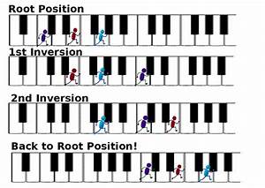 How To Create Chord Inversions On Piano Jammin With You