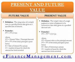 Present Value Factor For A Single Future Amount Table Brokeasshome Com