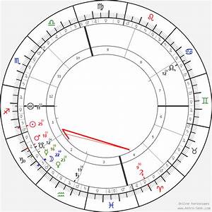 Brad Pitt Astro Birth Chart Horoscope Date Of Birth