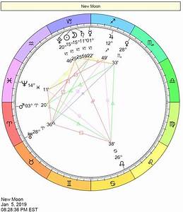 Current Planetary Astrology Chart Chart Examples