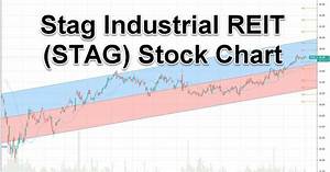 Stag Industrial Reit Monthly Dividend Stock Nyse Stag