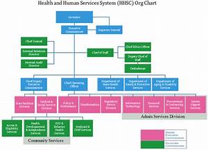 Hhsc Org Chart Learn More About Health Human Services System Org