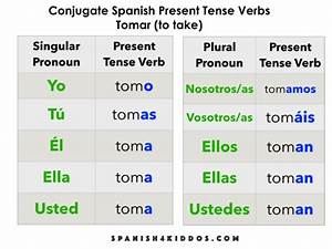 How To Conjugate Spanish Present Tense Verbs Spanish4kiddos