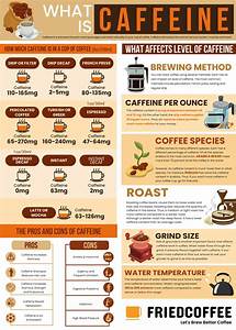 How Much Caffeine In Coffee What Content Is Acceptable Comparison Chart