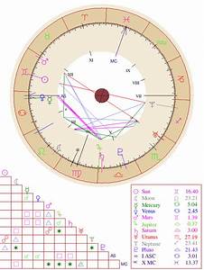 Pin By Rebekah Hd On Astrology Birth Chart Free Astrology Birth