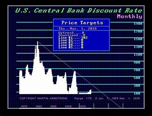 the fed is raising rates because of the pension crisis investment watch