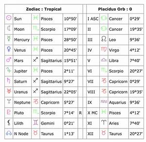 Determining A Date Of Birth From Astrology Data Daily Horoscope