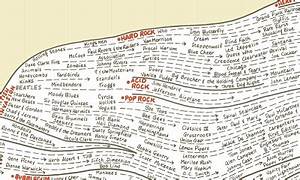 Music Docs Stories Behind The Music The Genealogy Of Pop Rock