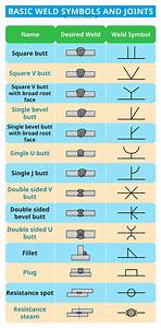 Welding Symbols Diagrams Types Fully Explained Sensible Digs